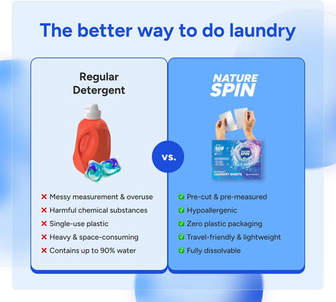 Laundry Detergent Sheets - Travel Size Laundry Sheets for Easy Use - Ocean Breeze Scented, Non toxic, Machine Friendly - Up to 60 Loads - 1 Pack...