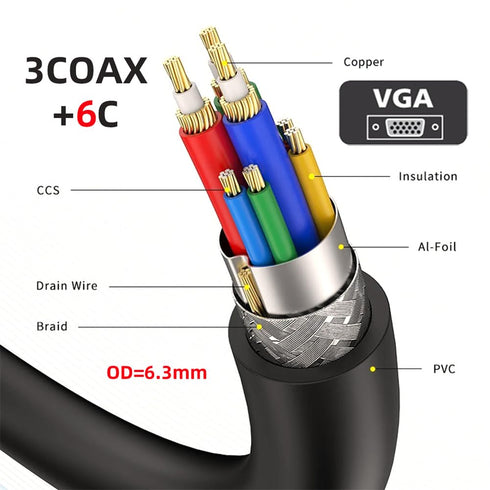 xiwai 90 Degree VGA RGB Cable Right Angled Male to Straight Male Extension Cord 3COAX+6C for Computer Monitor Projector 1m/3.3ft...