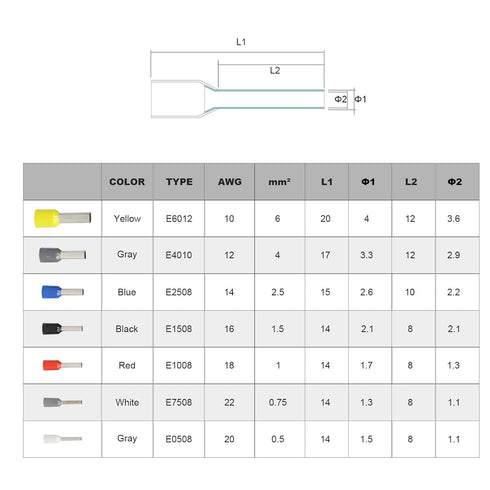 1900pcs Wire Ferrules Terminals Kit, AWG 22-10 Wire Insulated Cord Pin Ends Terminals for electric, industrial, chemical industry, power control s...