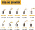 40Pcs 10 Sizes Electric Motor Carbon Brushes Replacement for Power Tool...
