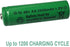 12 Packs High Performance Ni-MH 1.2V AA 2500mAh Rechargable Batteries for Solar Garden Lights, Remotes, Mice...