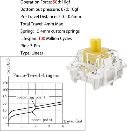 Gateron G Pro 3.0 Yellow Keyboard Switches,Linear 3-pins RGB Pre-lubed for Gaming Mechanical Keyboard (Yellow,72PCS)...