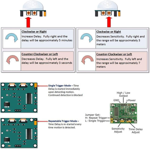 5pcs HC-SR501 PIR Infrared Motion Sensor Human Body IR Movement Detector Sensor Module for Arduino for Raspberry Pi...