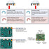 5pcs HC-SR501 PIR Infrared Motion Sensor Human Body IR Movement Detector Sensor Module for Arduino for Raspberry Pi...