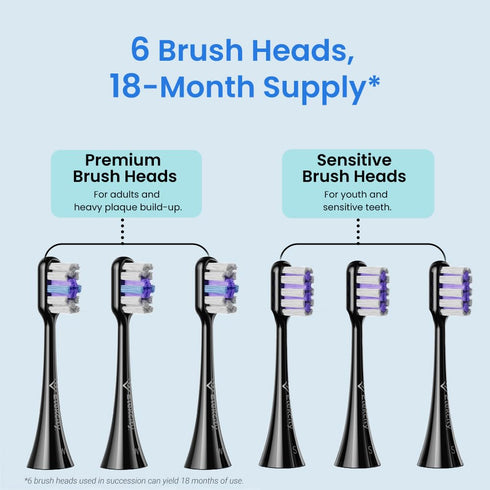 Etekcity Electric Toothbrush Sonic for Adults, Learning Mode, 6 Soft & Premium Brush Heads, Fast Charge 3 Hours Last 60 Days, Kids and Beginners, ...