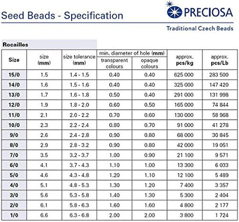 Rocailles Preciosa, Czech Round Glass Seed Beads. Two sizes: 9/0, 11/0. Three colors. Total 120 gr (4.2 oz). Jewelry Making Kit....