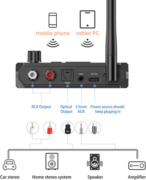 Bluetooth Receiver Adapter - Bluetooth 5.3 Audio Receiver Wireless Music Adapter for Home Stereo/Car Stereo/AV Receiver/Headphone/Speaker, Optical...