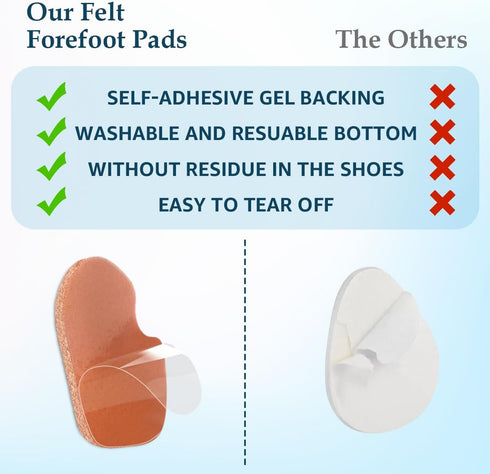 12-Pack Wool Felt Ball of Foot Cushion Shoe Insoles, Self-Adhesive Gel Metatarsal Pads Insert for Sesamoid Pain Relief, No Slip Forefoot and Sole ...