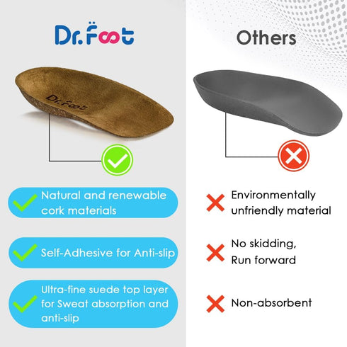 Dr.Foot Heel Cups for Plantar Fasciitis Relief, Heel Cushions for Heel Pain and Heel Spurs for men women (Medium (Women's 5.5-8.5, Men's 5-7.5))...