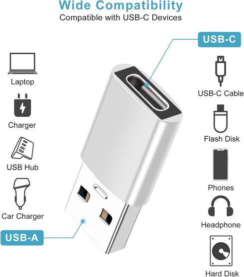 USB A to USB C Adapter (2 Pack), USB Male to Type C Female, High Speed Data Transfer, Fast Charging, Compatible with Type C Cables, Laptop, Deskto...