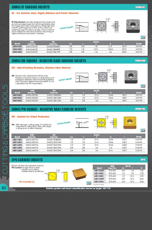 HHIP 6001-5643 SNMG-643-DM Square (0 RAKE) Insert...