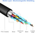 VGA to HDMI Adapter for Connecting Traditional VGA Interface Laptop, PC to HDMI Monitor or Projector, 1080P VGA Male to HDMI Female Converter with...