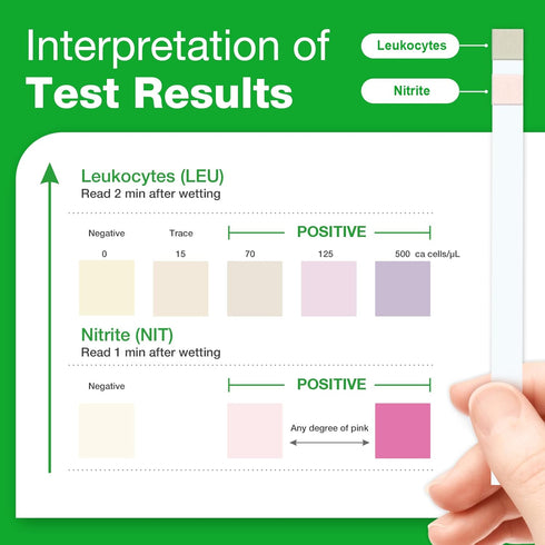 Easy@Home 25 Tests/Bottle Urinary Tract FSA Eligible Infection UTI Test Strips, Monitor Bladder Urinary Tract Issues Testing Urine- for Over The C...
