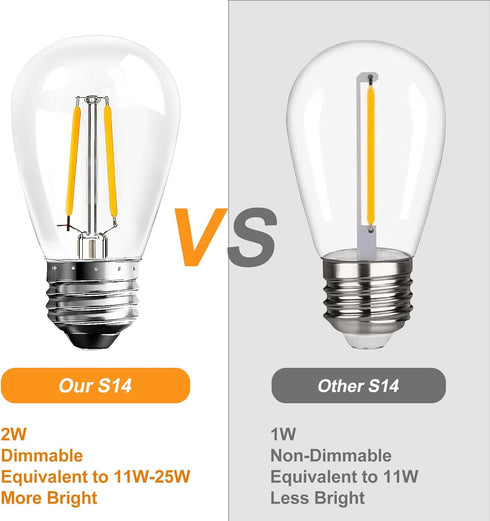 BRIMAX 6 Pack 2W LED Light Bulbs, Plastic LED Filament Bulb, 2700K Warm White, Equivalent to 11w/20w/25w, E26 Medium Base, S14 Edison Light Bulbs ...
