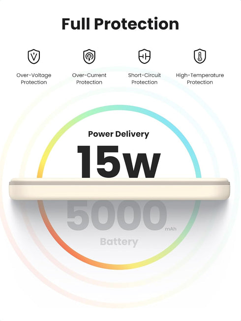 UGREEN Magnetic Power Bank, Slim 5,000mAh Wireless Portable Charger, PD Fast Charging Battery Pack with USB-C for Magsafe, iPhone 15/15 Plus/15 Pr...