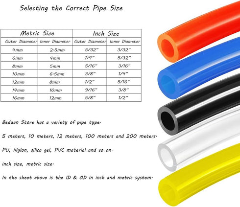 Beduan Pneumatic Tubing Pipe 5/32" OD Black Air Compressor PU Line Hose Tube for Water Fluid Transfer 10Meter 32.8ft...