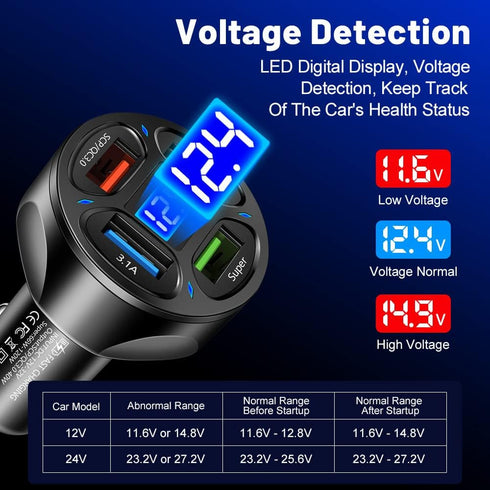 Car Charger Fast Charge,66W SCP/QC3.0 Cell Phone Charger,Cigarette Lighter USB Charger with Voltage Detection Compatible for iPhone 14 Pro MAX/13,...