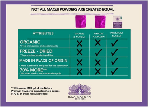 Capsules of Organic Maqui...