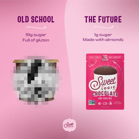 Sweet Logic Keto Dessert Mug Cake Mixes - Triple Chocolate Fudge - Low Sugar - Gluten-Free - Low Carb - Diabetic-Friendly Sweets - Natural Ingredi...