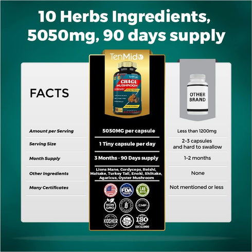 Chaga Mushroom Extract Capsules equivalent to 5050mg & Lions Mane, Cordyceps and More | Digestive Health, Anti-Aging, Immune Support | Energy Boos...