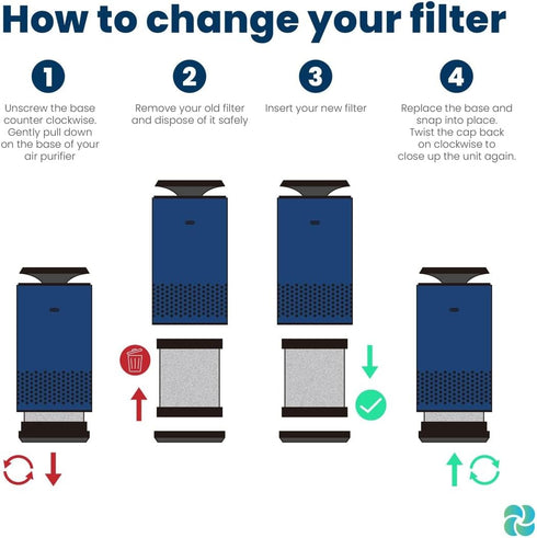 M1 & A2 HEPA Air Purifier - Replacement Filter Pack of 2...