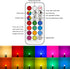Color Changing Light Bulb, RGB LED Light Bulbs with Remote Control,40W Equivalent Dimmable 5W, 500LM, 2700K Warm White E26 Screw Base Bulbs, Flood...