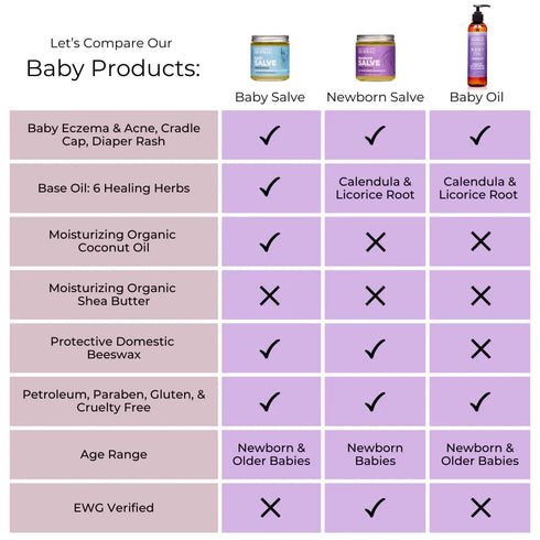 Baby Salve, Diaper Balm Ointment, Newborn Salve, Natural Baby Cream with Calendula, 1 oz Travel Size, Ora's Amazing Herbal...