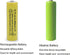 AA NiCd 600mAh 1.2V Solar Batteries Rechargable for Outdoor Garden Solar Lights Lamp(20 pack AA Yellow)...