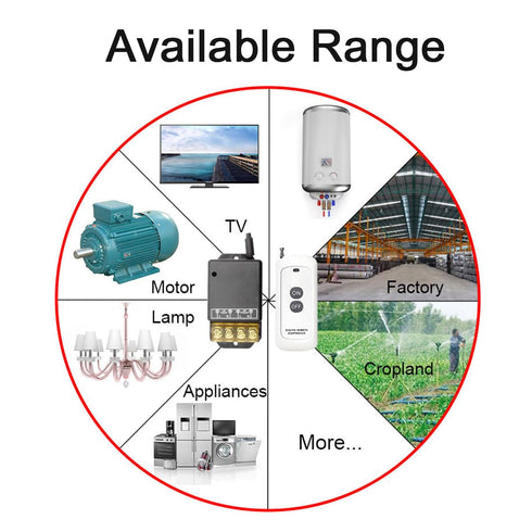 RF433 Smart Light Switch, 30A Wireless Remote LED Light Switch, 328FT Remote Control Light Switch for Ceiling Light, Garden Sprinkler Equipment an...