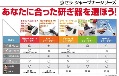 Kyocera Ceramic Sharpener, Knife Sharpener, Manual Knife Sharpener (Stainless Steel, Titanium, Steel), For Gardening, Cutlery, Scissors, Sickle, F...