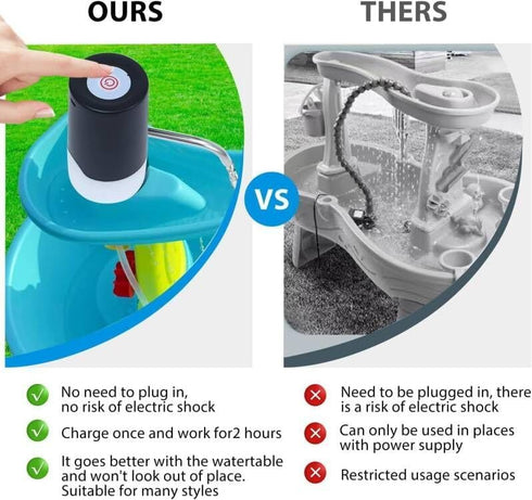 Water Table Pump, Summer Water Pump for Kids Water Table, Water Table Accessories, Outdoor Water Game Toys (Work Continuously for 3 Hours)...