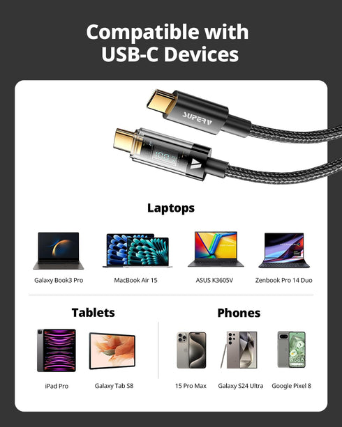 ?100W HIGH SPEED? USB C to USB C Cable,3.94ft/120cm,100W Nylon Braided,charging protocol,Type C Cable, Files/Music/Video/Image transfer,Digital di...