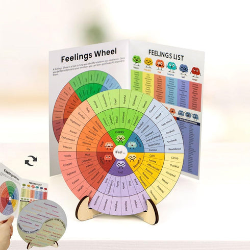 Feelings Wheel Therapy Emotions Double Sided Mental Health Office Desk Decor - 2 Page Feelings Wheel & List Emotions Print Card for School Counsel...