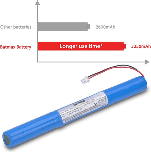 Batmax Battery + Tools for Jawbone Big Jambox J2011-01-US J2011-03-US...