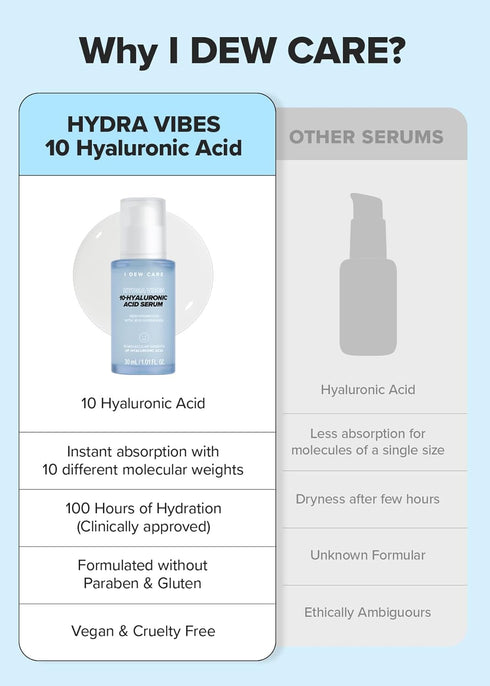 I DEW CARE Hydra Vibes 10-Hyaluronic Acid Serum | Hyaluronic Acid Water-gel Serum, Jeju Hydrangea, Moisturizing, Glass Skin, Korean Skin Care, Veg...