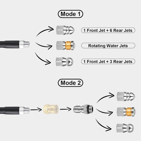 Sewer Jetter Nozzles, Drain Cleaning Nozzles Tips for Pressure Washer, 3 Pieces Stainless Steel Jets for Drain Jetting Hose, Button Nose Rotating ...