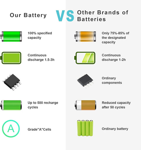 Fancy Buying Laptop Battery for Asus X551M X551 X551C X551CA X551MA X451 X451C Series A41 D550 0B110-00250100 A31N1319 A41N1308 A31LJ91 High Perfo...
