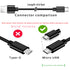 5FT Fast Wall Charger USB Charging Cable Cord for Sony srs-x11 SRS-XB12 SRS-XB20 SRS XB21 SRS XB22 SRS-XB31 SRS-XB32 XB01 XB10, LSPX-S2 SRS X3 X2 ...