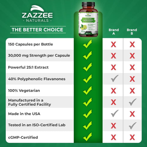 Zazzee Extra Strength Citrus Bergamot 25:1 Extract, 1200 mg, 40% Polyphenolic Flavanones, 150 Vegan Capsules, 30,000 mg Strength, Concentrated and...