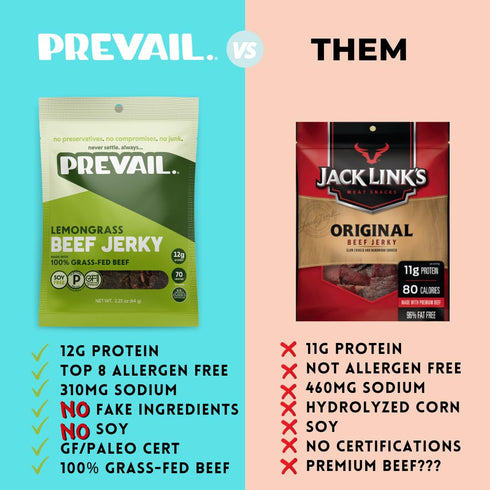 PREVAIL Lemongrass Grass-Fed Beef Jerky | Gluten Free | 100% Grass-Fed | High Protein Snacks | Free of Preservatives | No GMO's | Pack of (3) Bags...