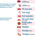 Air Fryer Accessories Cooking Times Cheat Sheet Kitchen Conversion Chart Fridge Magnet Guide Big Text 9”x10” Kitchen Gift Recipe Cookbook 90 Foods...
