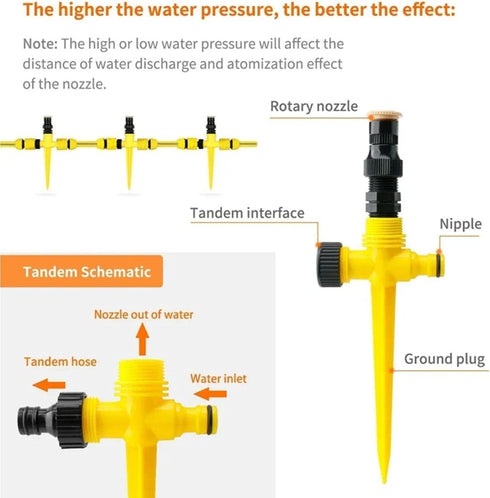 TINGMEI Upgraded Rotation Auto Irrigation System Sprinkler, 360° Adjustable Garden Sprinkler with 1/2 inch Quick connectors, Water Sprinkler for L...