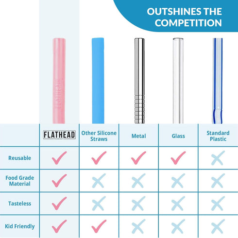 Bent Silicone Straws Reusable (Set of 10) and Cleaning Brush - Flexible, Long, Color Bendy Reusable Straws for 20oz-32oz Tumblers & 30oz Smoothie ...