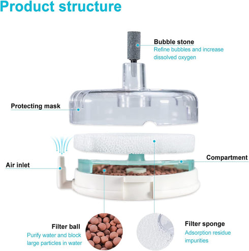 UPETTOOLS Mini Aquarium Sponge Filter, Small Internal Fish Tank Filter Detachable Submersible Filter with Air Stone Suitable for 2-6 Gallon Tank (...