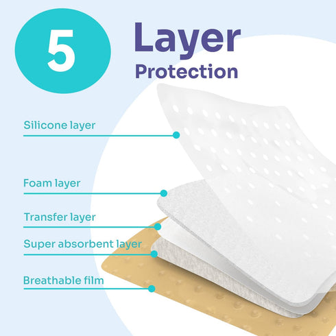 Conkote Silicone Adhesive Foam Dressings 4'' X 4'', Waterproof Bandages for Wound Care, Box of 10 Dressings...