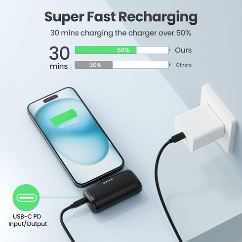 Small Portable Charger USB C Power Bank 3500mAh, PD Fast Charging Mini Battery Pack with USB-C Connector, Compatible with iPhone 15/15 Plus/15 Pro...