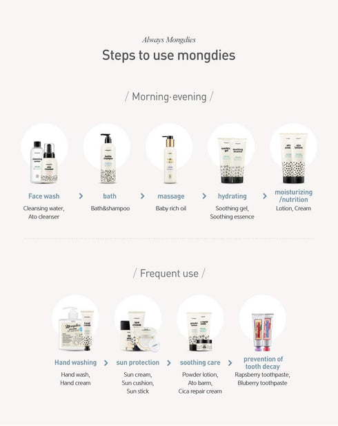 Mongdies Baby Sun Cream SPF30 PA+++ -100% SAFE Moist and Gentle Non-Sticky No White Cast Light-Weight Inorganic Sunscreen, EWG Green, Plant-derive...