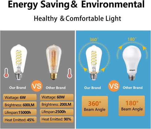 BORT Dimmable LED Edison Bulbs, 6W Equivalent to 60W Vintage Light Bulb, E26 5000K ST58/ST19 LED Bulbs, Antique Flexible Spiral LED Filament Light...