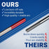 Midwest Tungsten Service TIG Welding Tungsten Electrodes 10-Pack (Red - 2% Thoriated (WT20/EWTh-2), 0.040")...