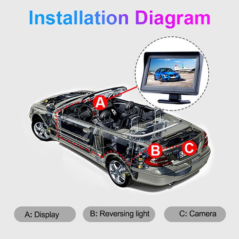 B-Qtech 4.3 inch Color TFT LCD Display Screen Backup Camera Monitor only Rear View Reverse Monitor Display for Car SUV Van Truck(Power Supply: DC ...